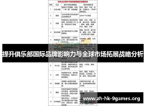 提升俱乐部国际品牌影响力与全球市场拓展战略分析 提升俱乐部国际品牌影响力与全球市场拓展战略分析