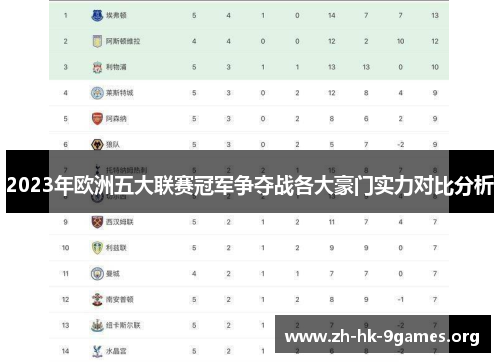 2023年欧洲五大联赛冠军争夺战各大豪门实力对比分析 2023年欧洲五大联赛冠军争夺战各大豪门实力对比分析
