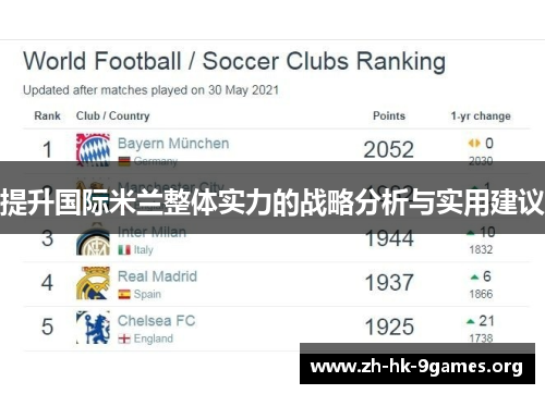 提升国际米兰整体实力的战略分析与实用建议 提升国际米兰整体实力的战略分析与实用建议