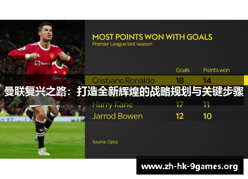 曼联复兴之路:打造全新辉煌的战略规划与关键步骤 曼联复兴之路:打造全新辉煌的战略规划与关键步骤
