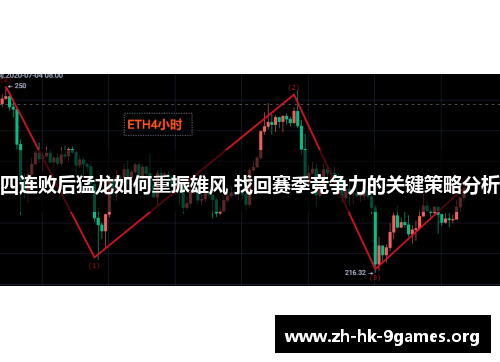 四连败后猛龙如何重振雄风 找回赛季竞争力的关键策略分析 四连败后猛龙如何重振雄风 找回赛季竞争力的关键策略分析