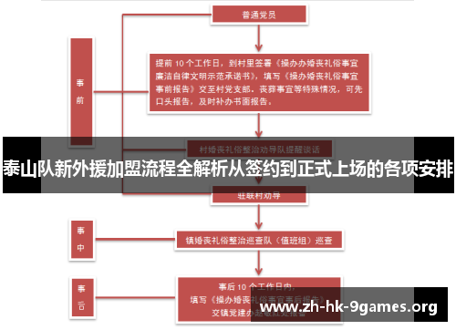 泰山队新外援加盟流程全解析从签约到正式上场的各项安排 泰山队新外援加盟流程全解析从签约到正式上场的各项安排