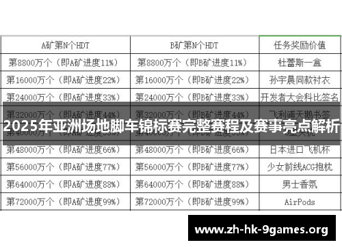 2025年亚洲场地脚车锦标赛完整赛程及赛事亮点解析 2025年亚洲场地脚车锦标赛完整赛程及赛事亮点解析