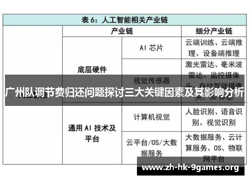 广州队调节费归还问题探讨三大关键因素及其影响分析 广州队调节费归还问题探讨三大关键因素及其影响分析
