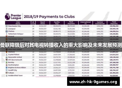 曼联降级后对其电视转播收入的重大影响及未来发展预测 曼联降级后对其电视转播收入的重大影响及未来发展预测
