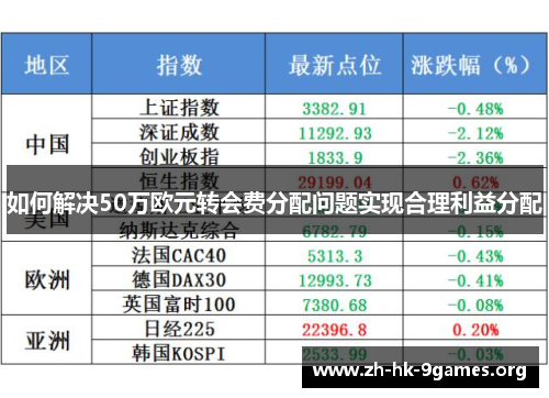 如何解决50万欧元转会费分配问题实现合理利益分配 如何解决50万欧元转会费分配问题实现合理利益分配