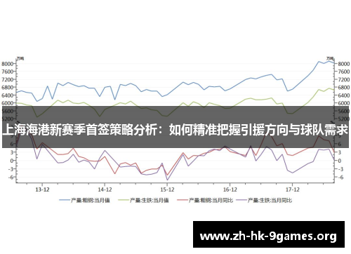 上海海港新赛季首签策略分析:如何精准把握引援方向与球队需求 上海海港新赛季首签策略分析:如何精准把握引援方向与球队需求