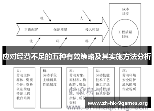 应对经费不足的五种有效策略及其实施方法分析 应对经费不足的五种有效策略及其实施方法分析