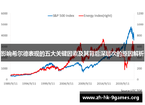 影响希尔德表现的五大关键因素及其背后深层次的原因解析 影响希尔德表现的五大关键因素及其背后深层次的原因解析
