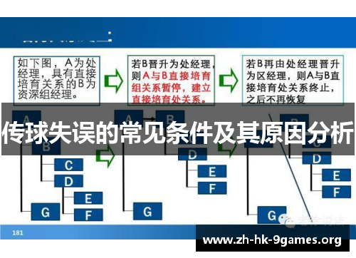 传球失误的常见条件及其原因分析 传球失误的常见条件及其原因分析