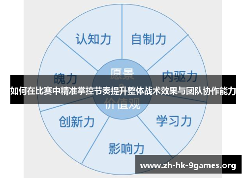 如何在比赛中精准掌控节奏提升整体战术效果与团队协作能力 如何在比赛中精准掌控节奏提升整体战术效果与团队协作能力