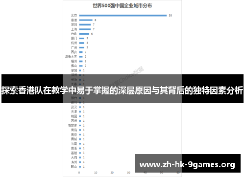 探索香港队在教学中易于掌握的深层原因与其背后的独特因素分析 探索香港队在教学中易于掌握的深层原因与其背后的独特因素分析