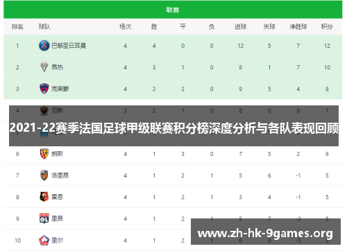 2021-22赛季法国足球甲级联赛积分榜深度分析与各队表现回顾 2021-22赛季法国足球甲级联赛积分榜深度分析与各队表现回顾