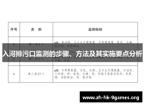 入河排污口监测的步骤、方法及其实施要点分析 入河排污口监测的步骤、方法及其实施要点分析