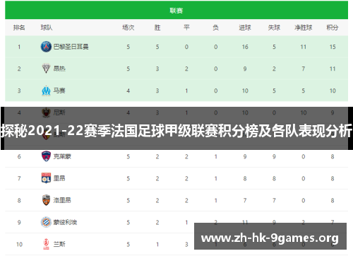 探秘2021-22赛季法国足球甲级联赛积分榜及各队表现分析