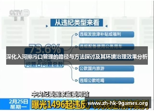 深化入河排污口管理的路径与方法探讨及其环境治理效果分析