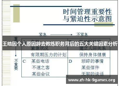 王皓因个人原因辞去教练职务背后的五大关键因素分析 王皓因个人原因辞去教练职务背后的五大关键因素分析