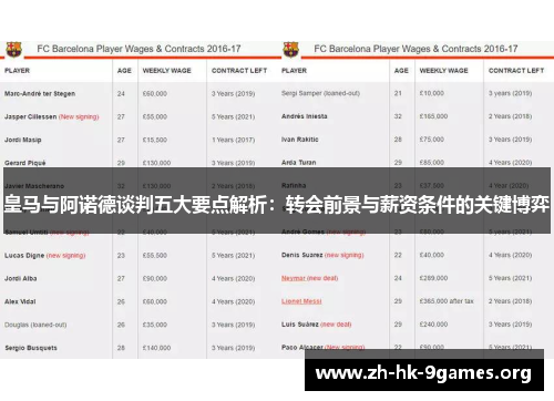 皇马与阿诺德谈判五大要点解析:转会前景与薪资条件的关键博弈 皇马与阿诺德谈判五大要点解析:转会前景与薪资条件的关键博弈