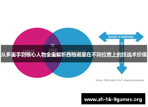 从多面手到核心人物全面解析西格诺里在不同位置上的技战术价值 从多面手到核心人物全面解析西格诺里在不同位置上的技战术价值