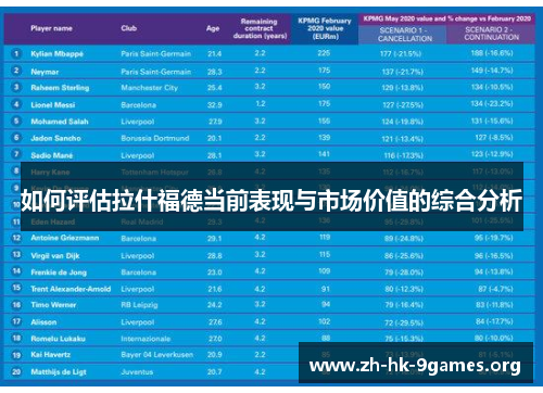 如何评估拉什福德当前表现与市场价值的综合分析 如何评估拉什福德当前表现与市场价值的综合分析