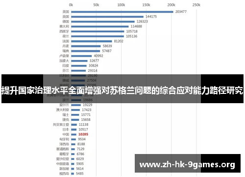 提升国家治理水平全面增强对苏格兰问题的综合应对能力路径研究 提升国家治理水平全面增强对苏格兰问题的综合应对能力路径研究