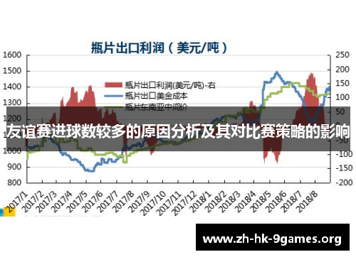 友谊赛进球数较多的原因分析及其对比赛策略的影响 友谊赛进球数较多的原因分析及其对比赛策略的影响