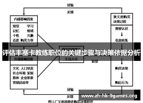 评估丰塞卡教练职位的关键步骤与决策依据分析 评估丰塞卡教练职位的关键步骤与决策依据分析