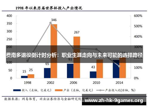 费南多退役倒计时分析:职业生涯走向与未来可能的选择路径 费南多退役倒计时分析:职业生涯走向与未来可能的选择路径