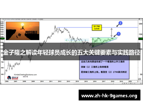 金子隆之解读年轻球员成长的五大关键要素与实践路径 金子隆之解读年轻球员成长的五大关键要素与实践路径